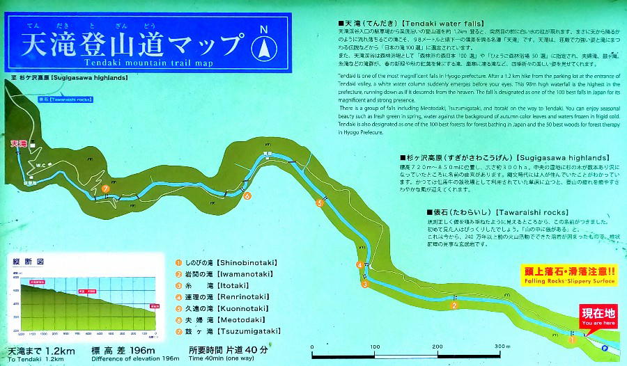 現地案内板《天滝渓谷》【兵庫県養父市】